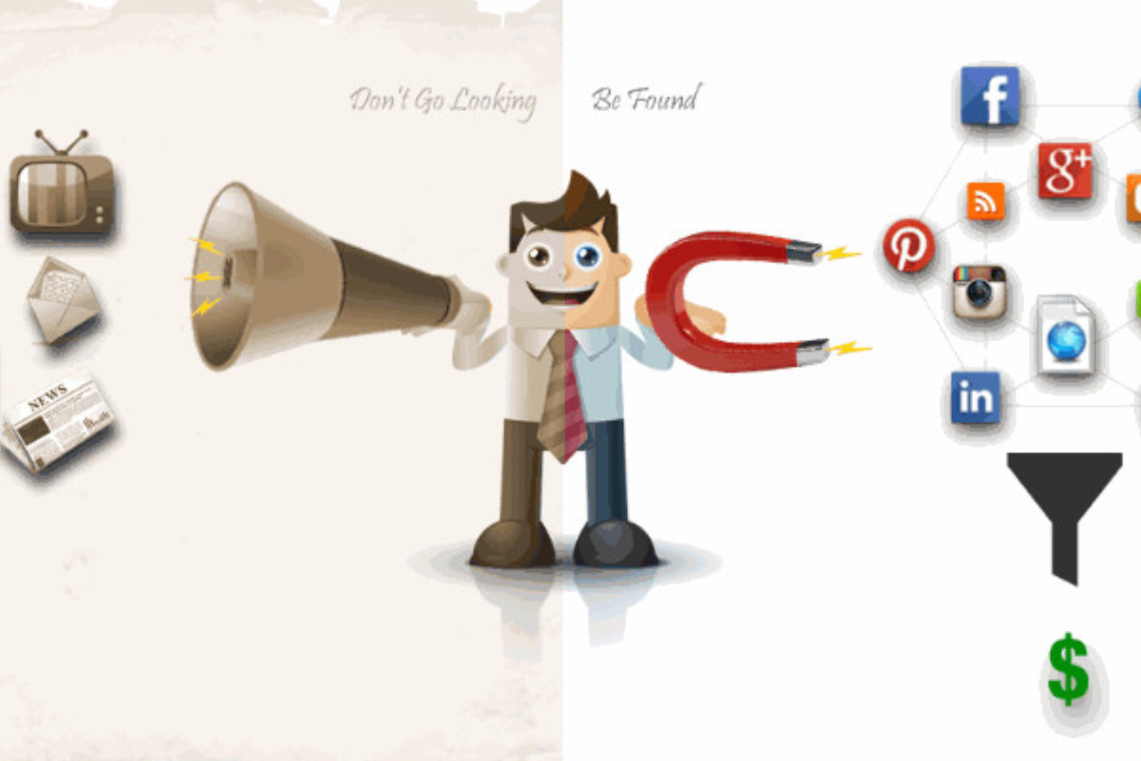 what is traffic in digital marketing